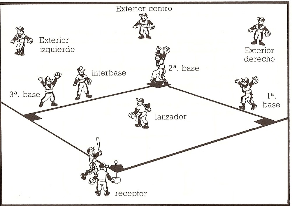 Resultado de imagen para posiciones ofensivas del beisbol